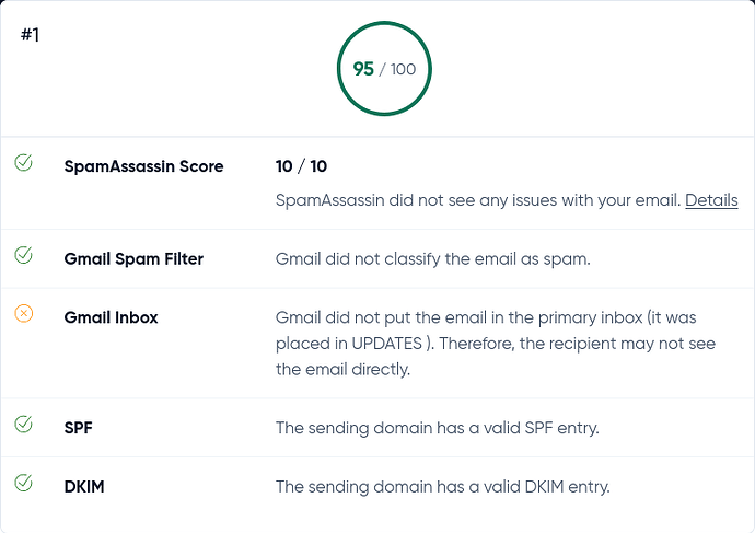 IsNotSpam report as of 2025-11-26 is 95/100 ham