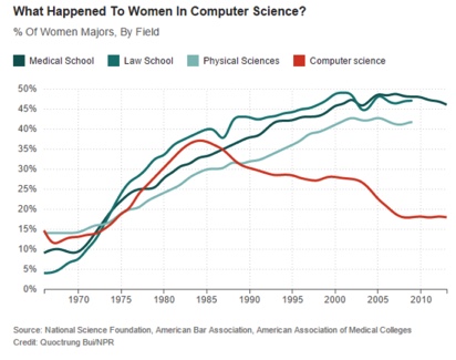 women-in-computer-science
